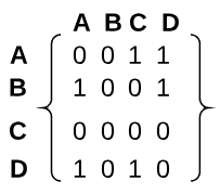 adjacency matrix