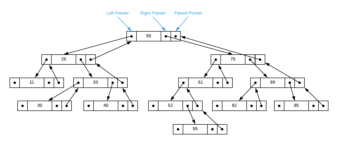 Binary Tree Node Delete