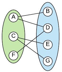 Bipartite Graph