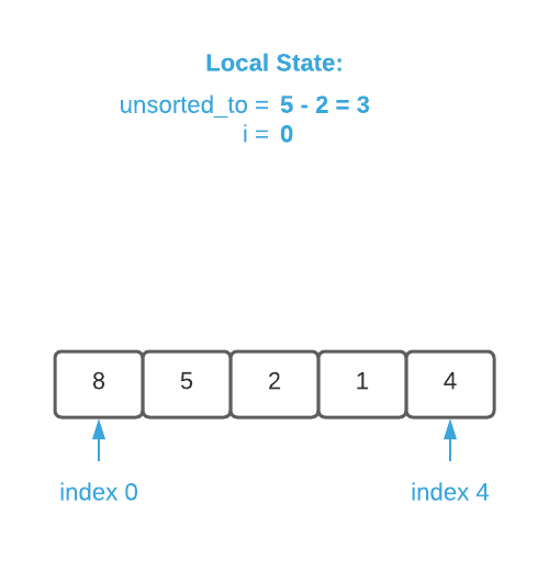 bubble sort