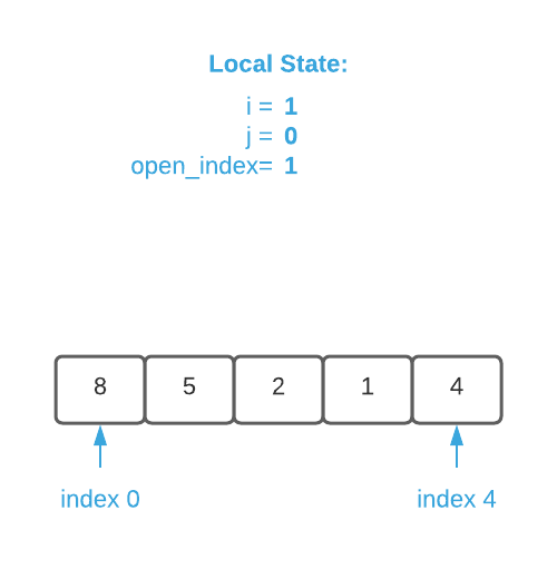 insertion sort