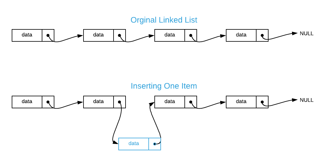 Linked List Insert
