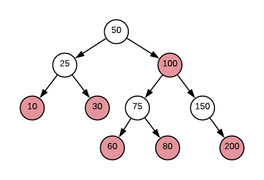 Red-Black Question 3