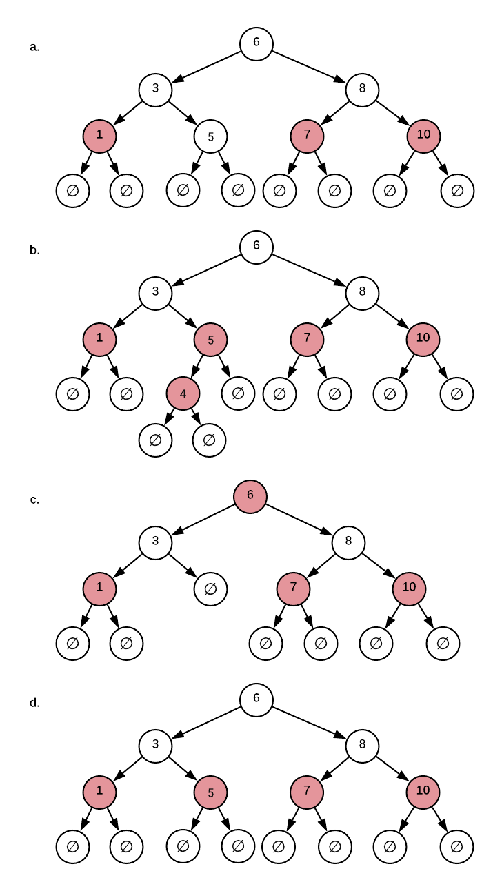 Red-Black Question 2