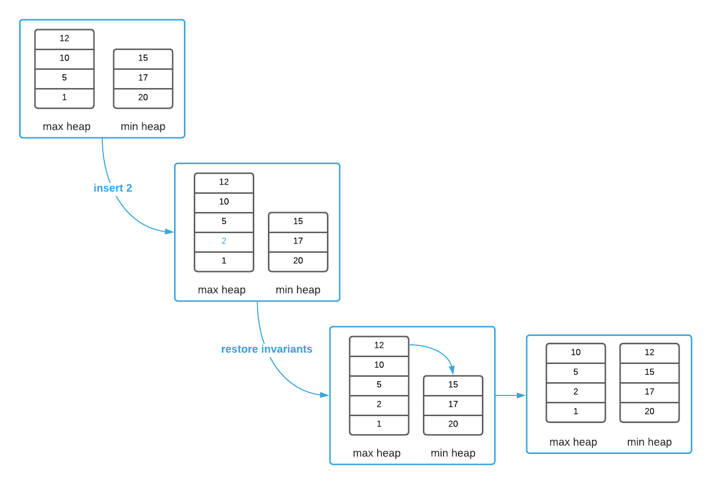running median balance