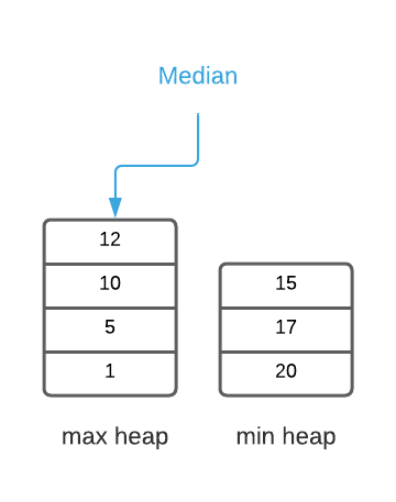 running median odd