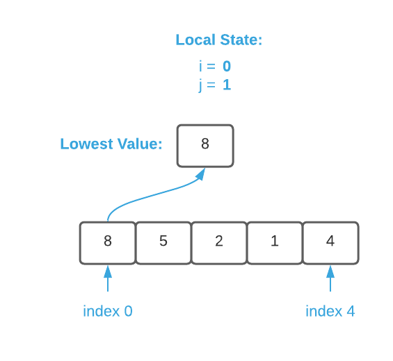 Selection Sort