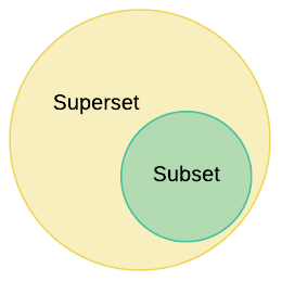 Subset