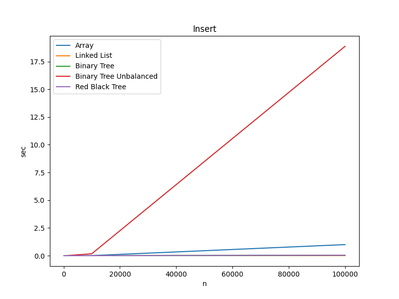 INSERT RUN TIMES INSERT RUN TIMES
