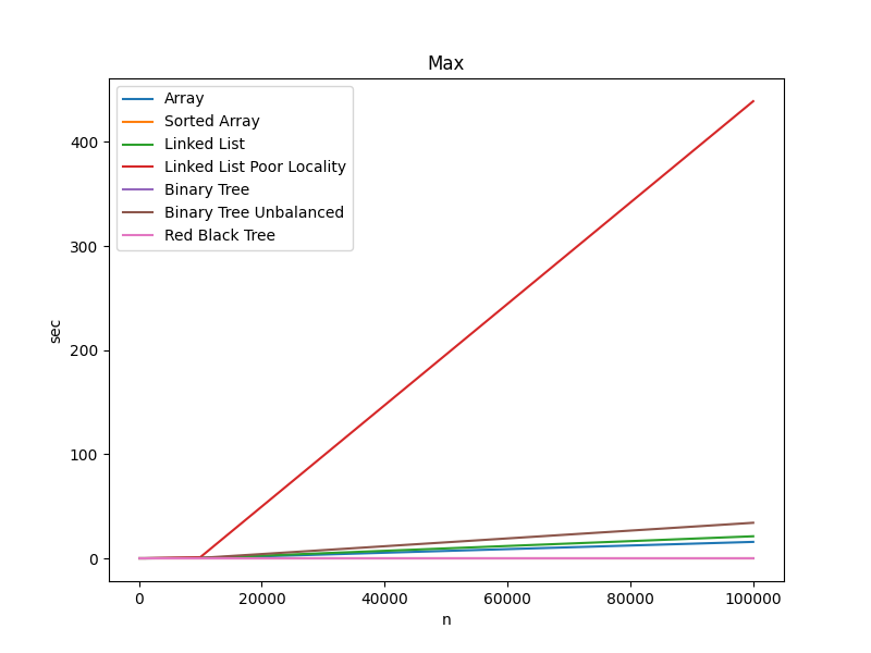 MAX RUN TIMES MAX RUN TIMES