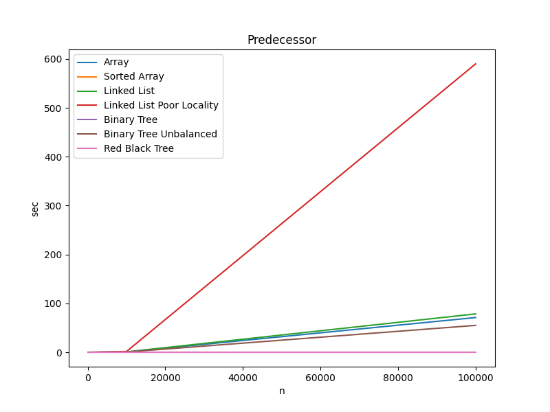 PREDESSOR RUN TIMES PREDECESSOR RUN TIMES