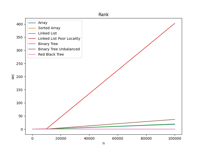 RANK RUN TIMES RANK RUN TIMES