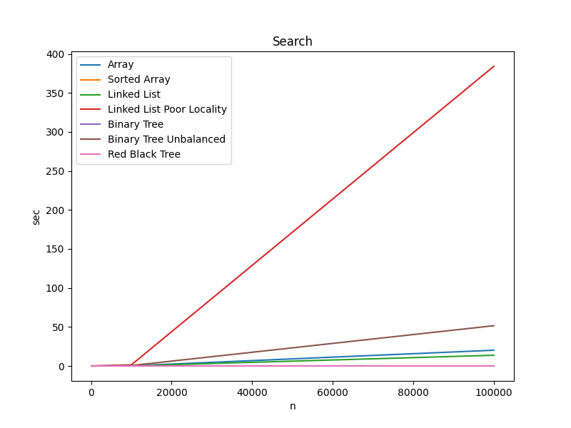 SEARCH RUN TIMES SEARCH RUN TIMES